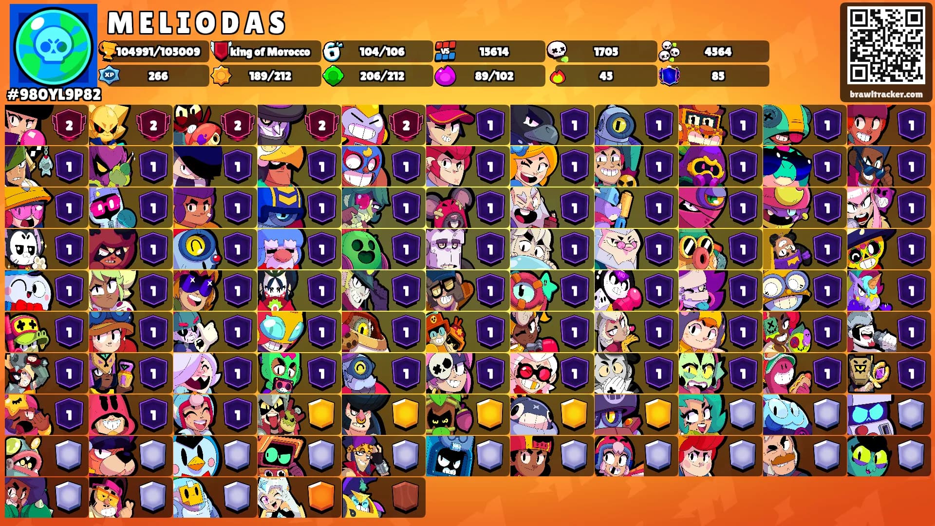M E L I O D A S's Ranks