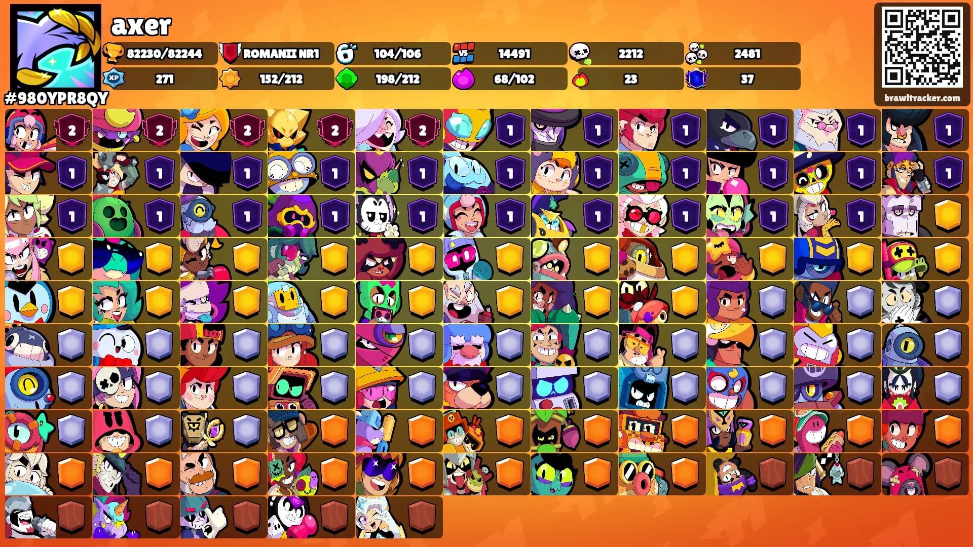 axer's Ranks