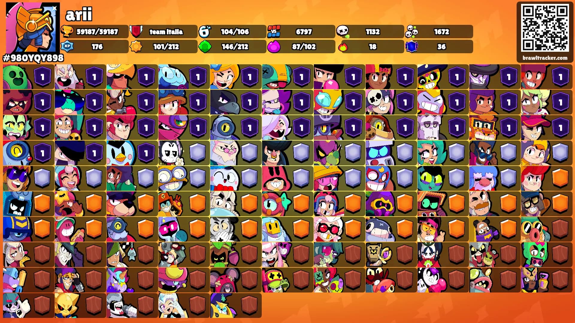 arii's Ranks