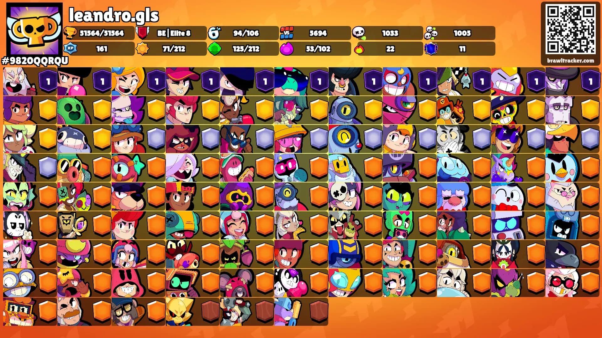 leandro.gls's Ranks