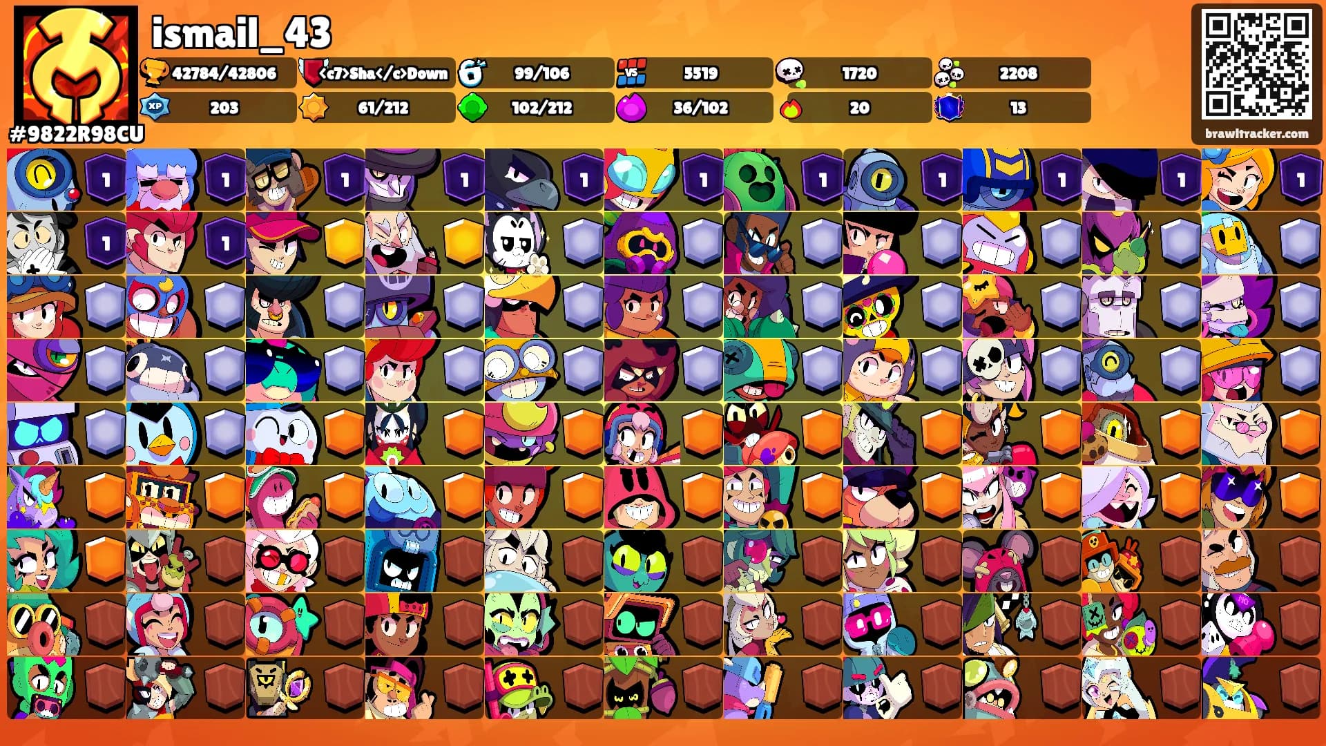 ismail_43's Ranks