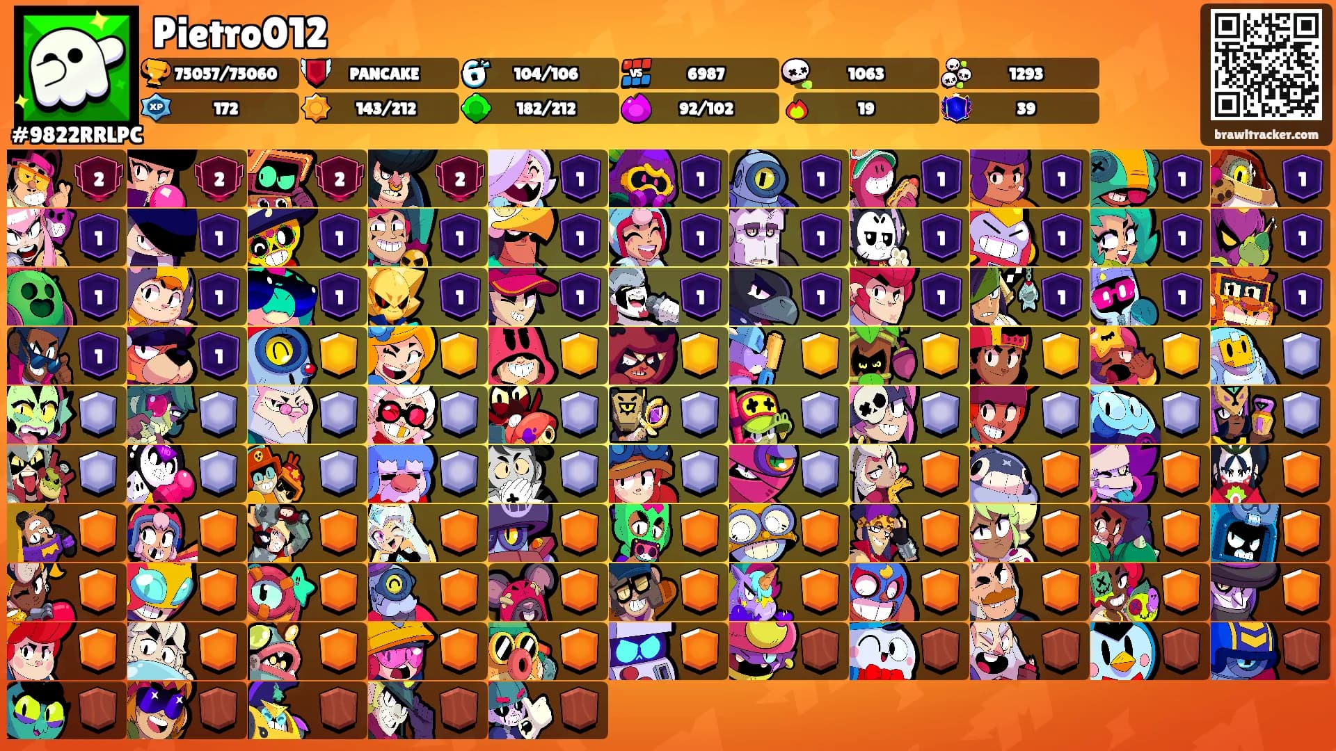 Pietro012's Ranks