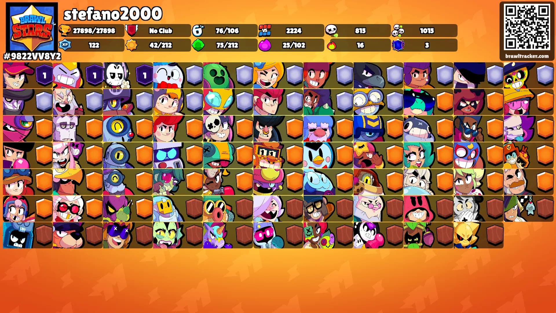 stefano2000's Ranks