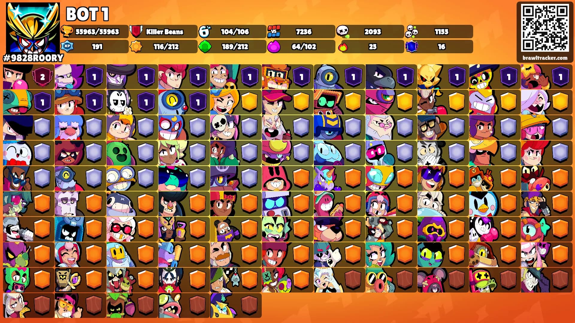 BOT 1's Ranks