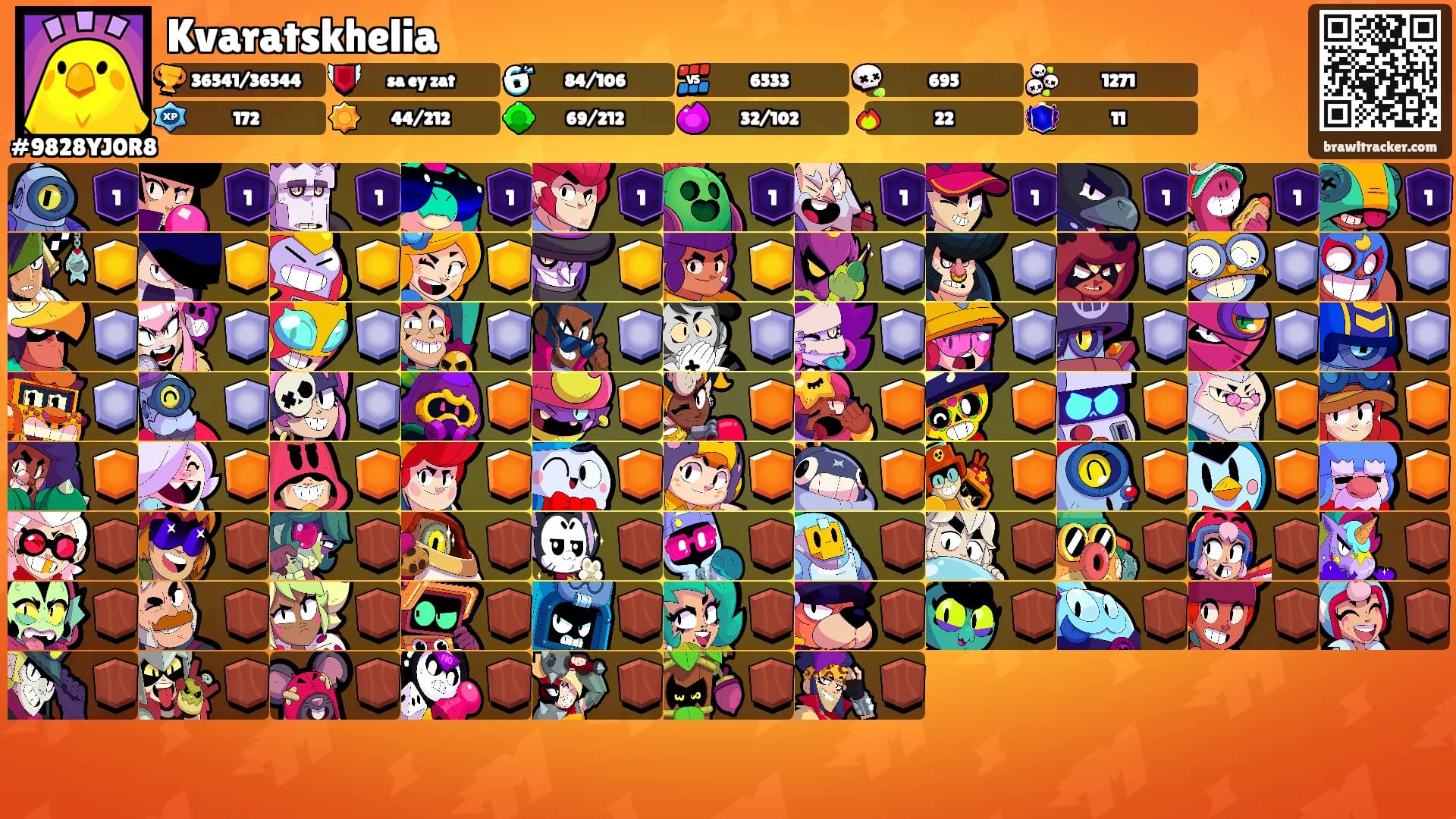 Kvaratskhelia's Ranks