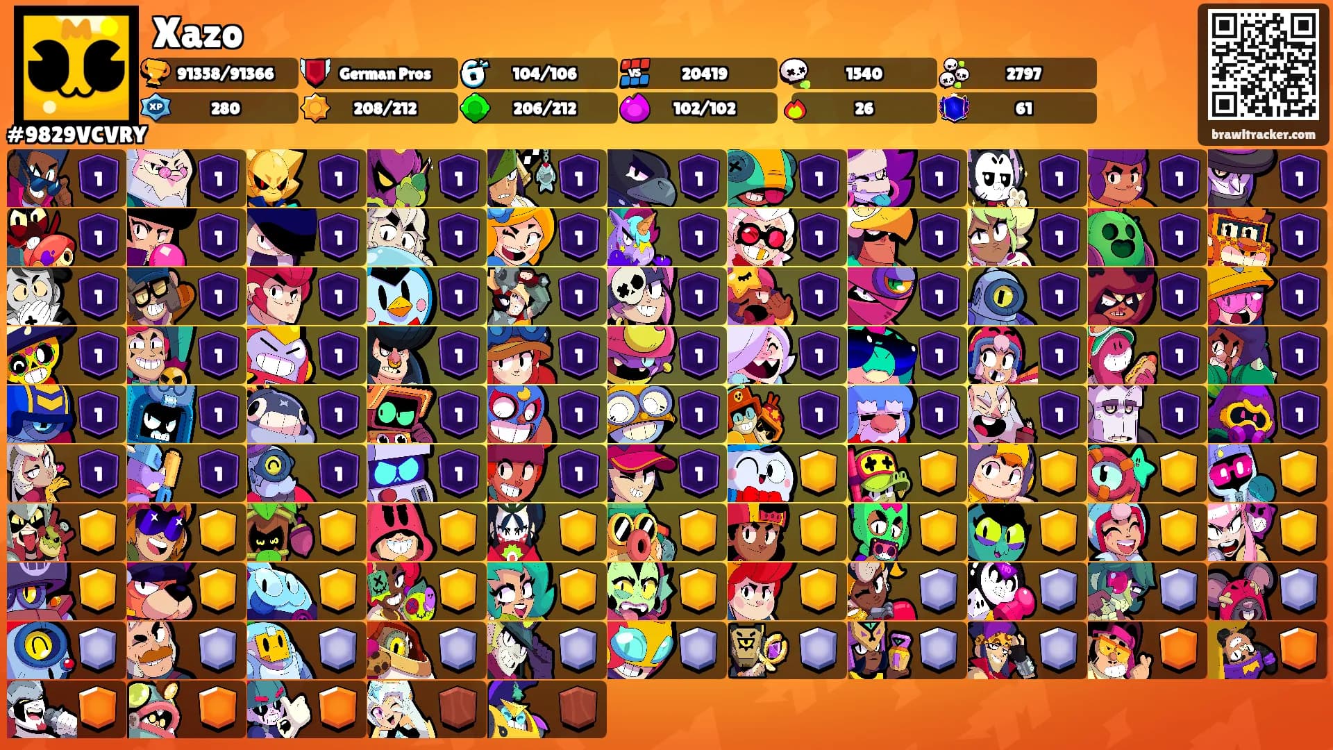 Xazo's Ranks