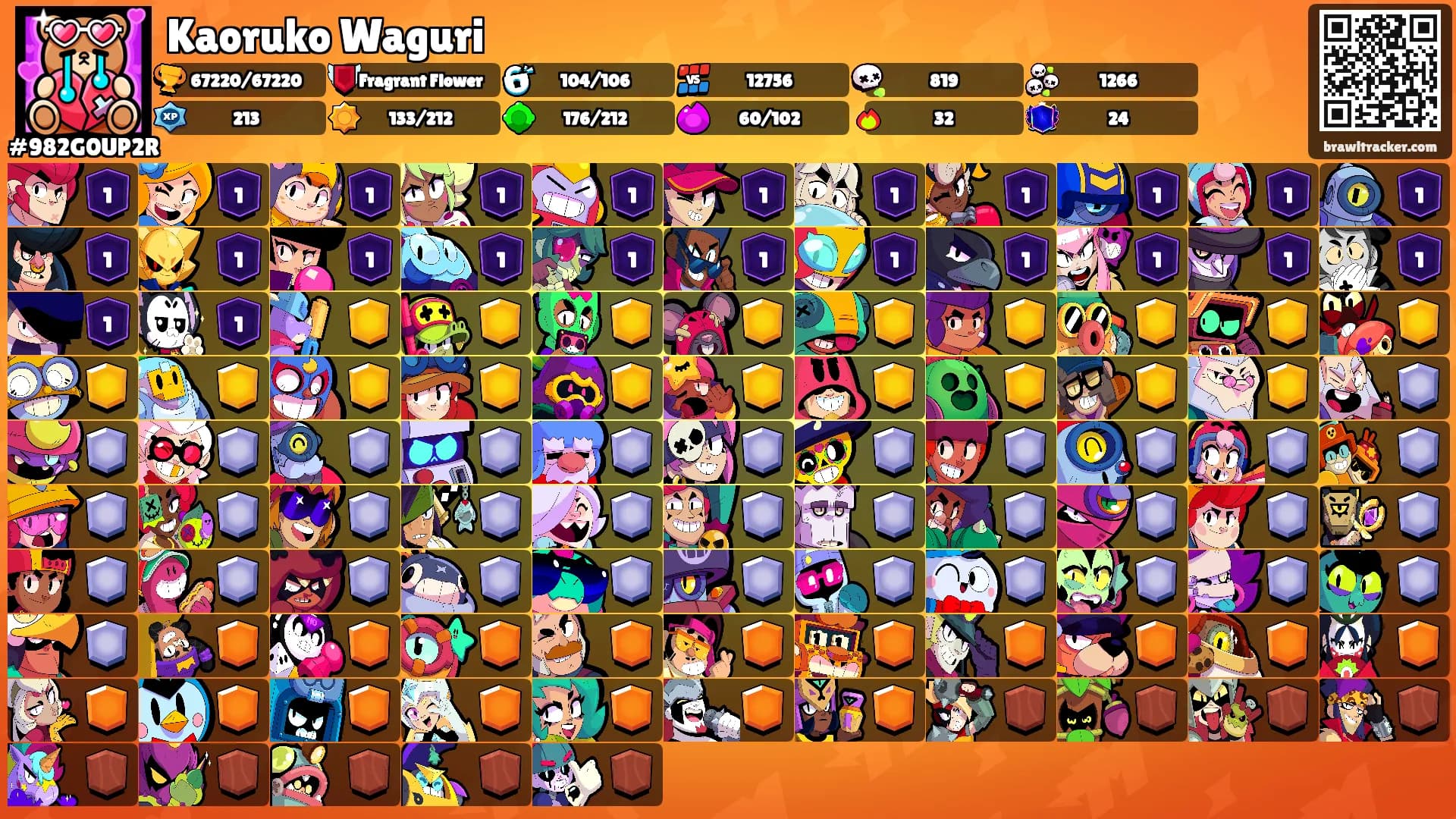 Kaoruko Waguri's Ranks