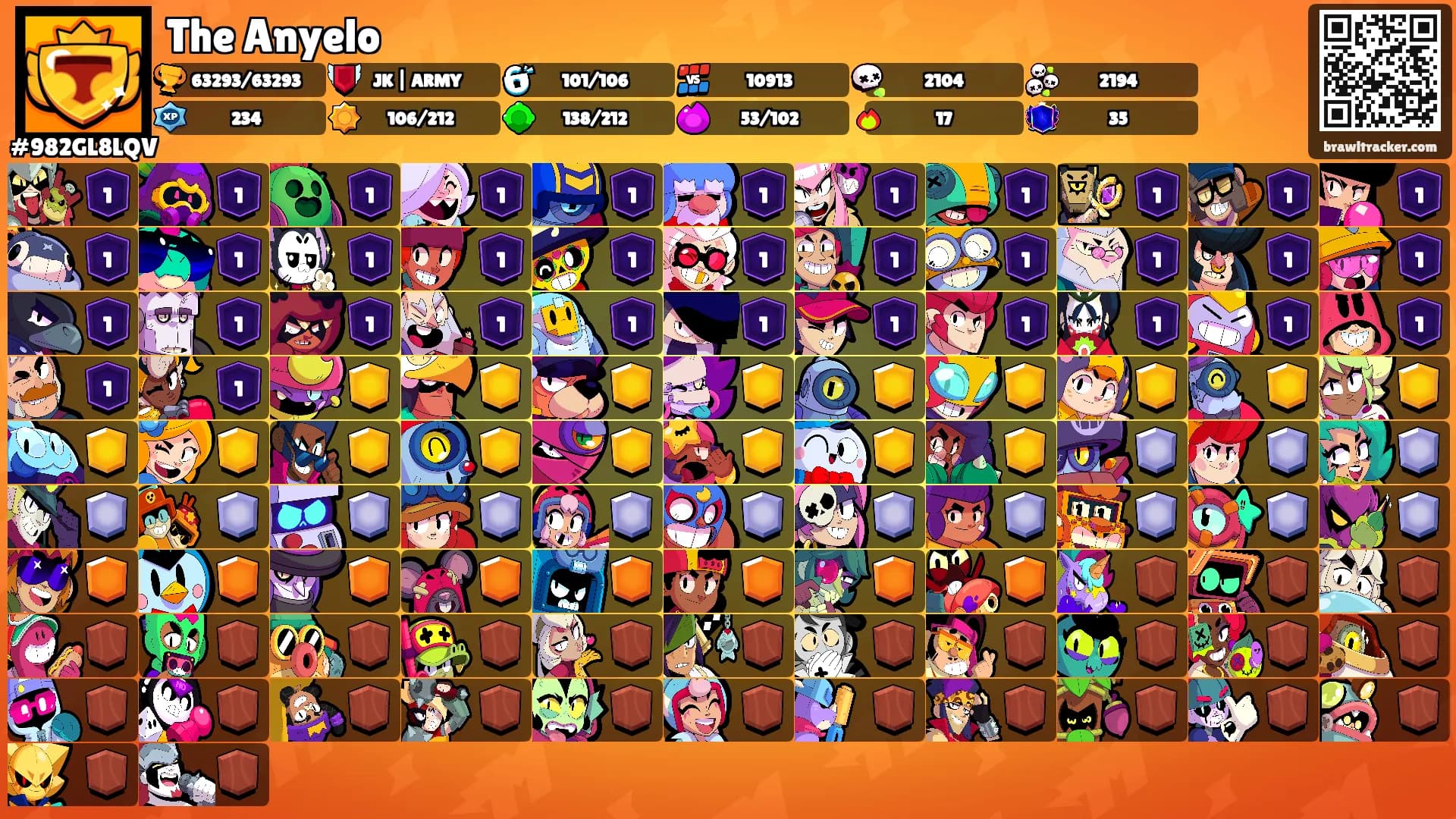 The Anyelo's Ranks