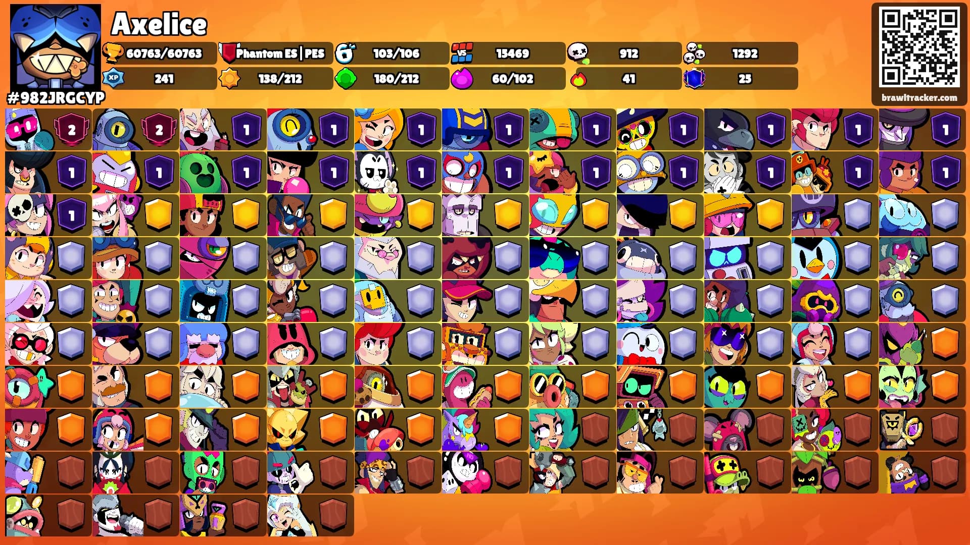 Axelice's Ranks