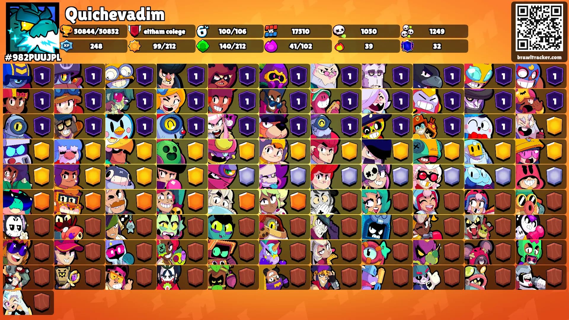 Quichevadim's Ranks