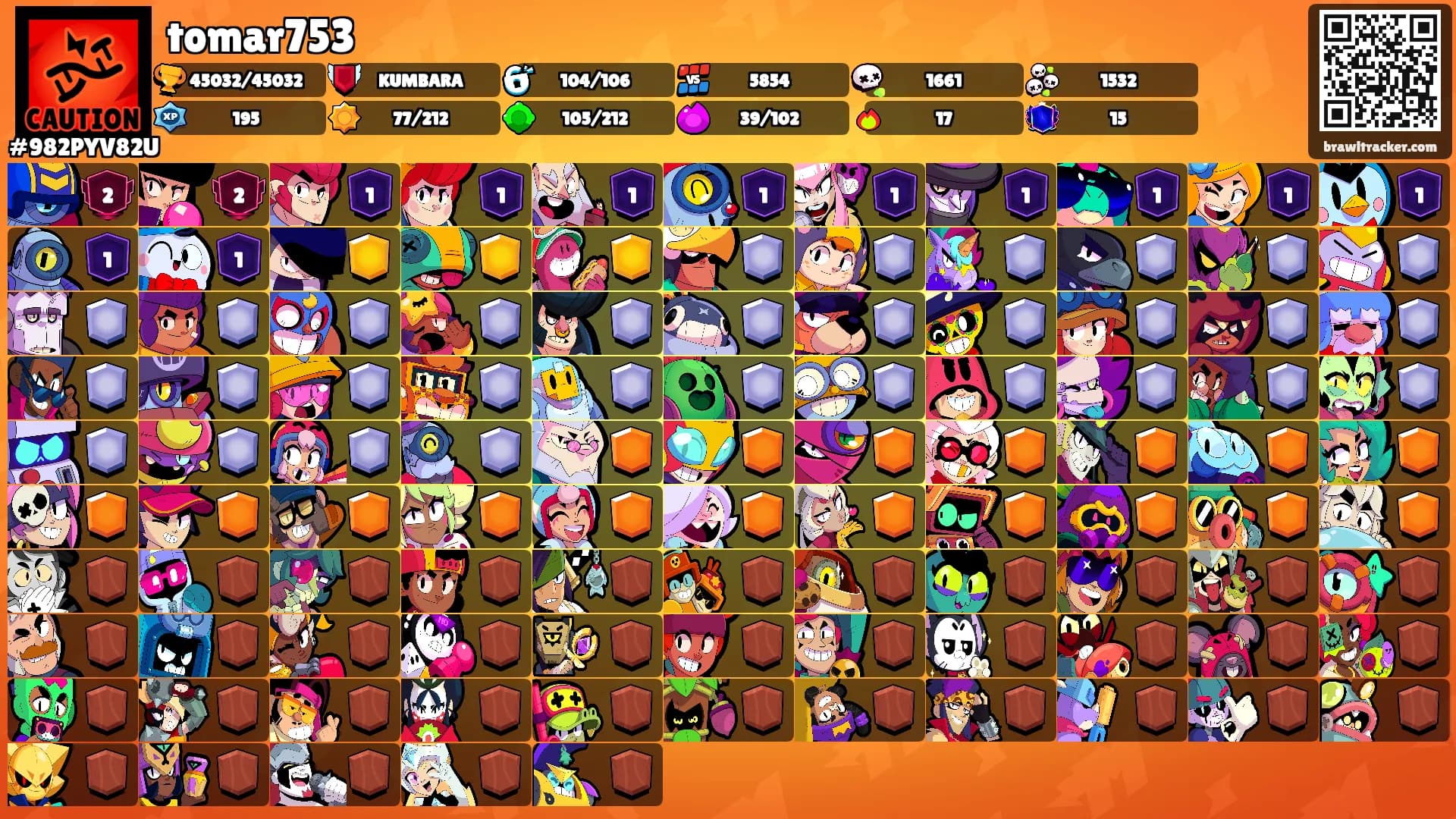 tomar753's Ranks