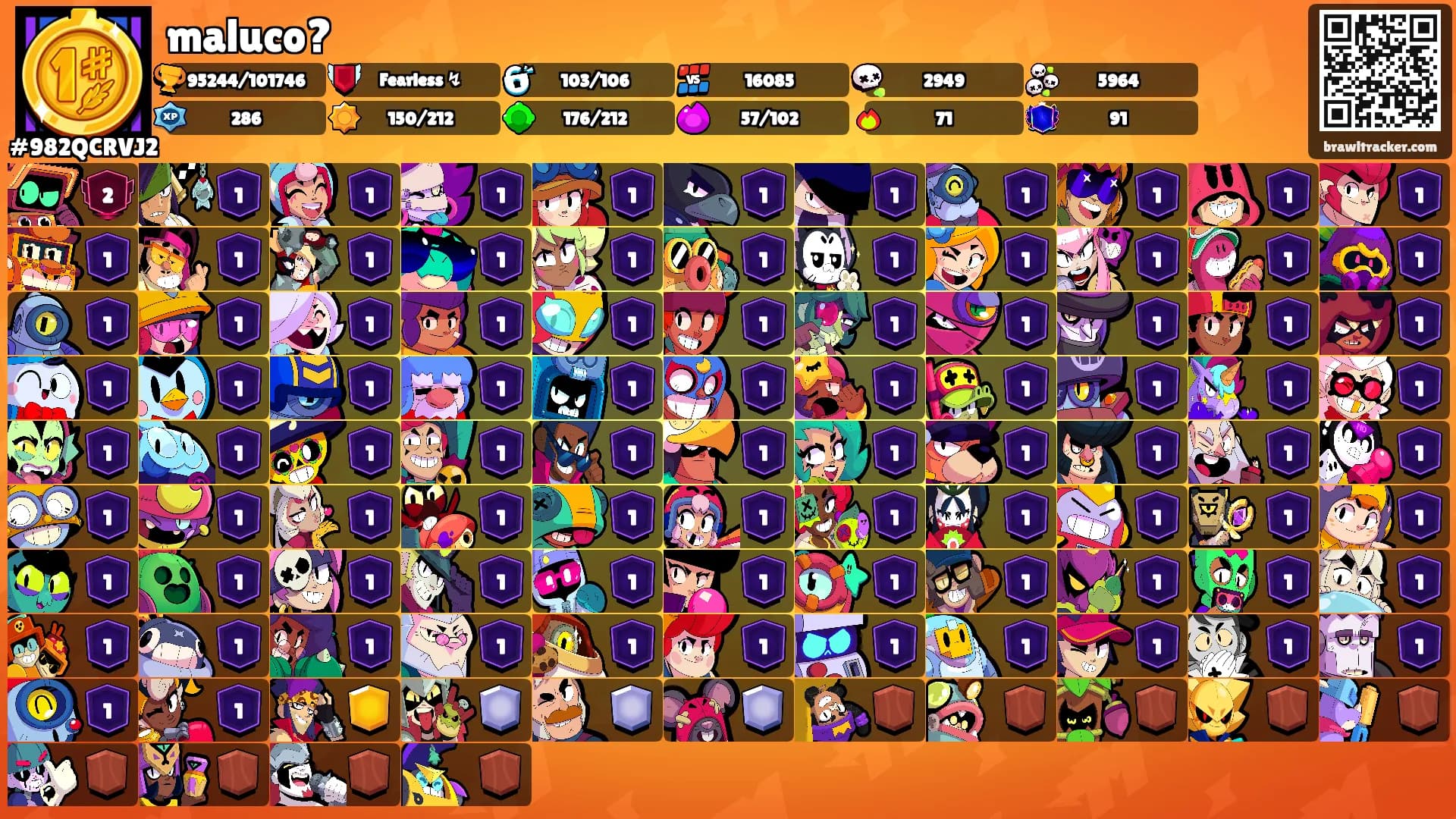 maluco?'s Ranks