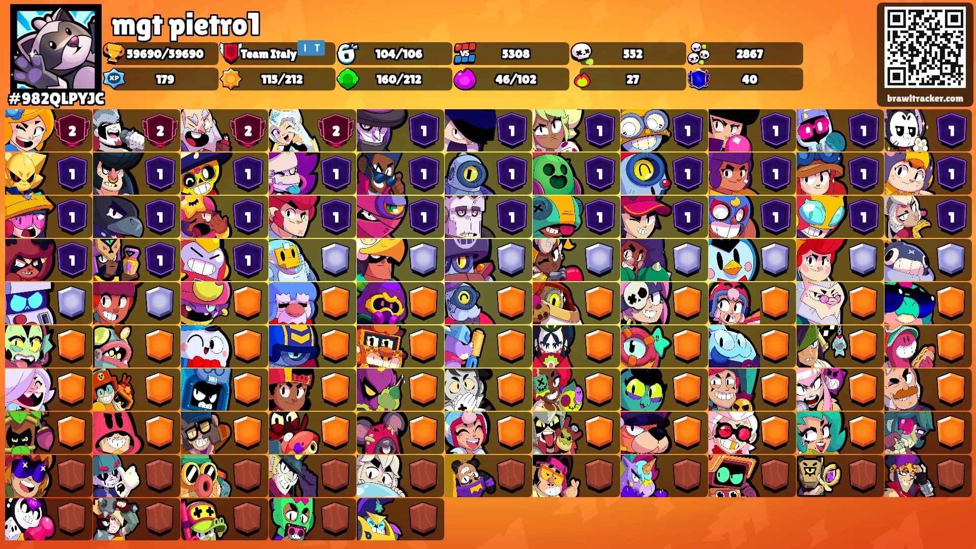 mgt pietro1's Ranks