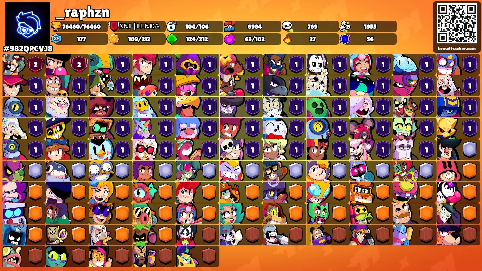 _raphzn's Ranks