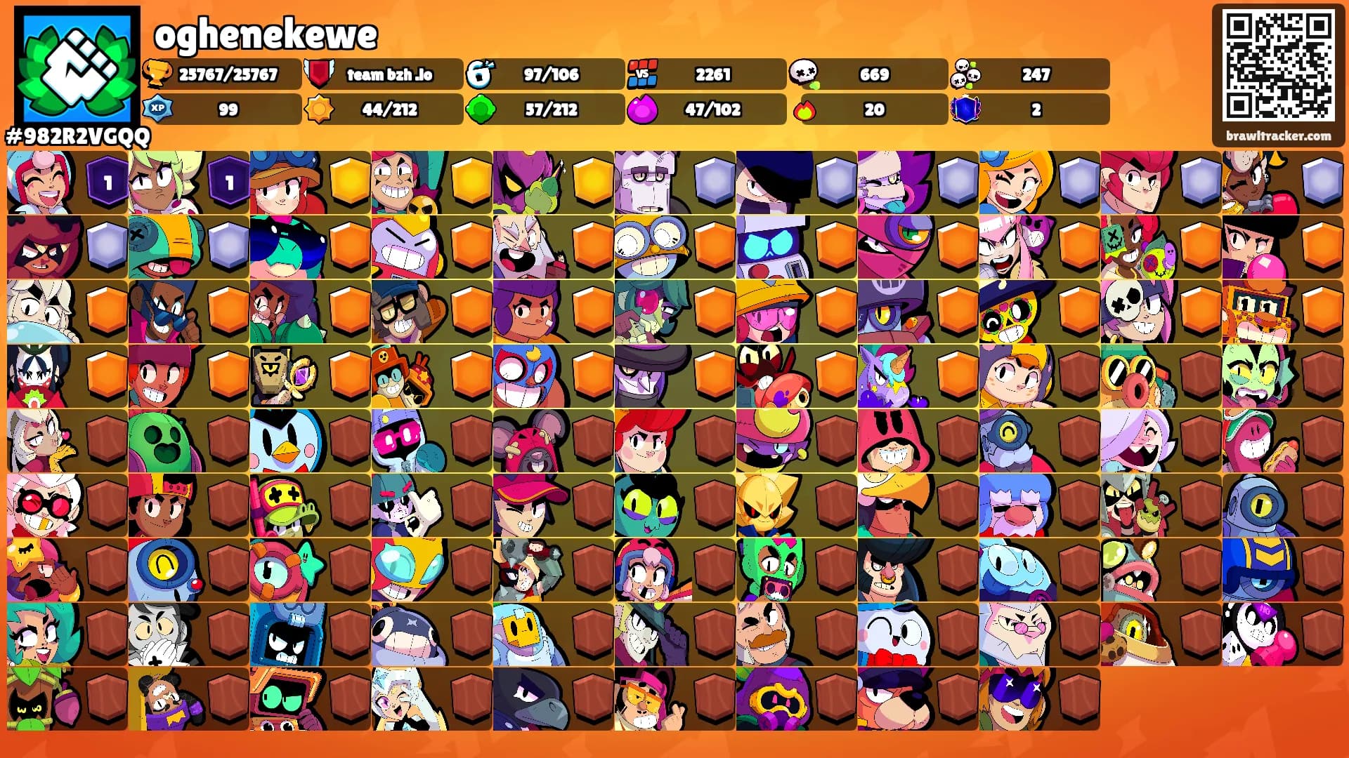 oghenekewe's Ranks