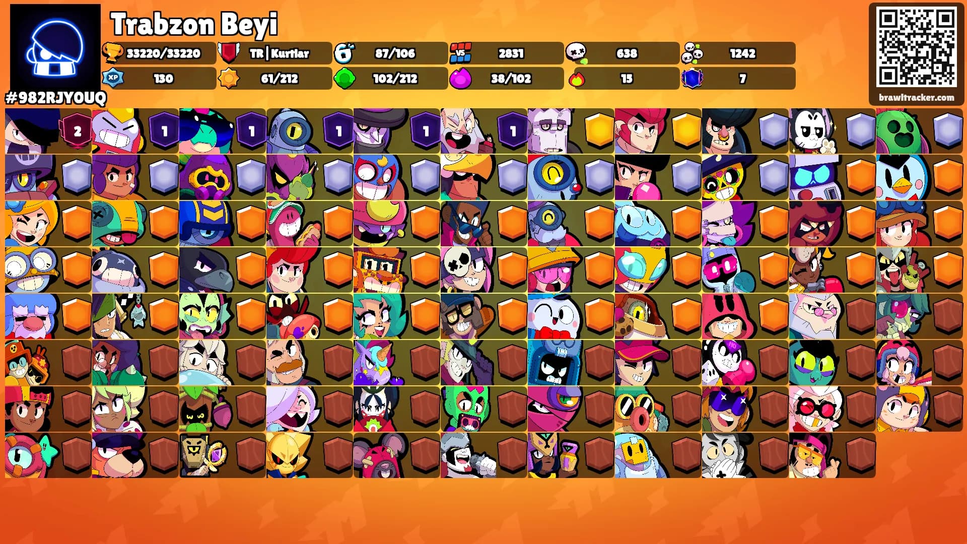 Trabzon Beyi's Ranks