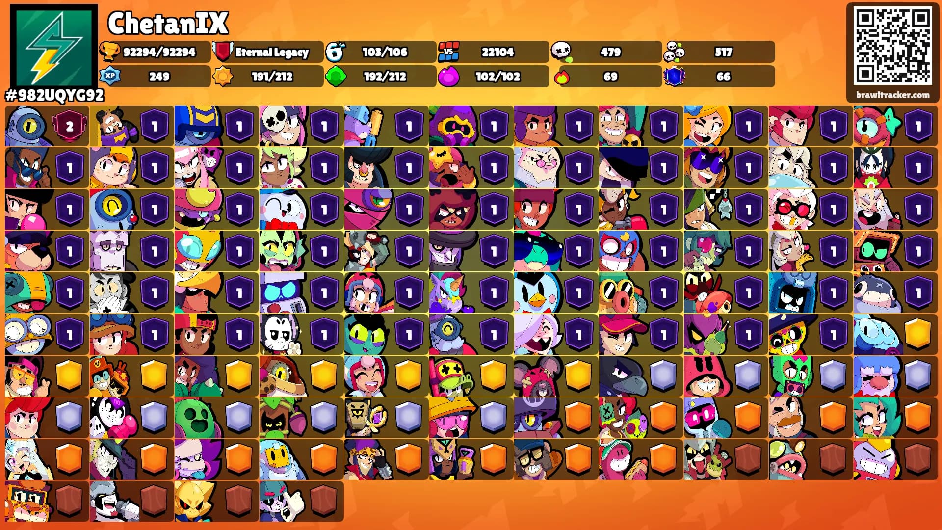 ChetanIX's Ranks