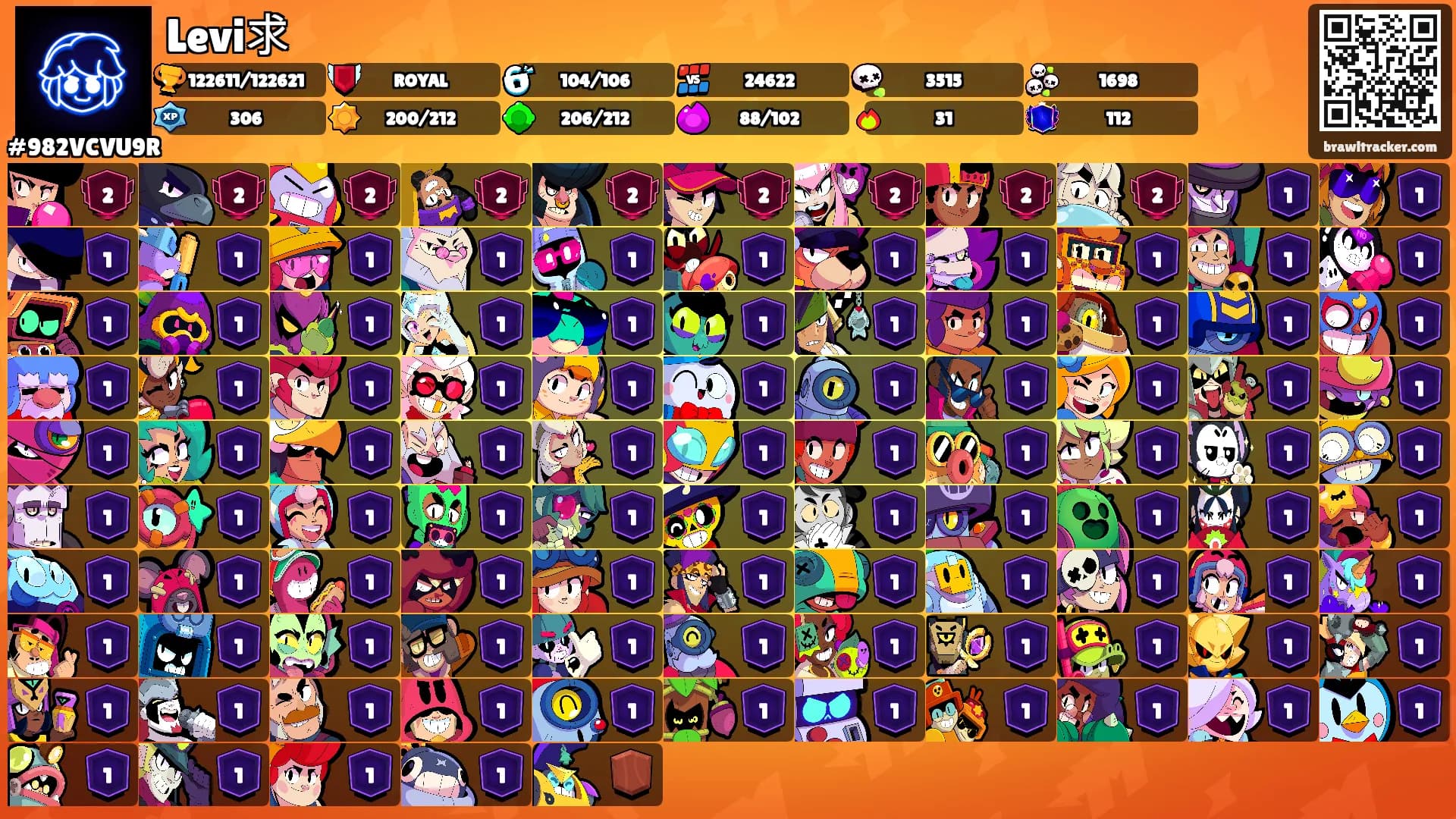 Levi求's Ranks
