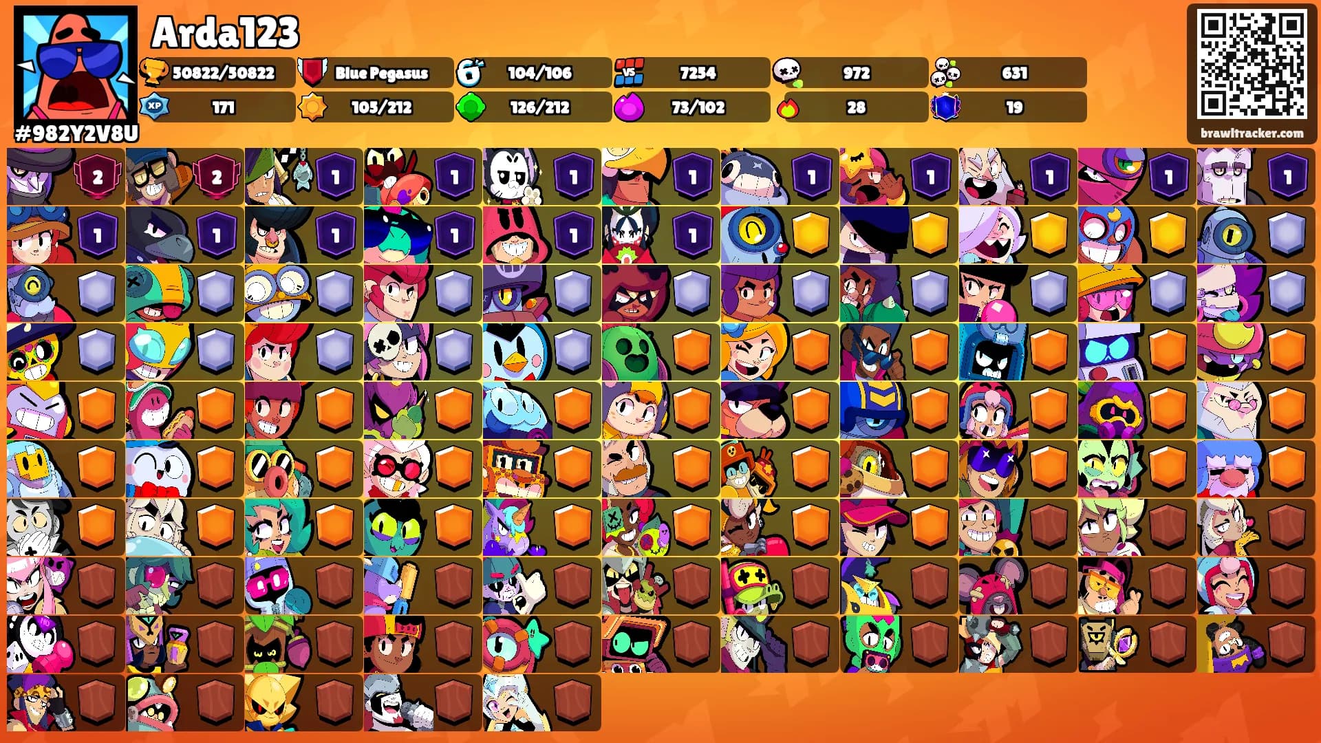 Arda123's Ranks