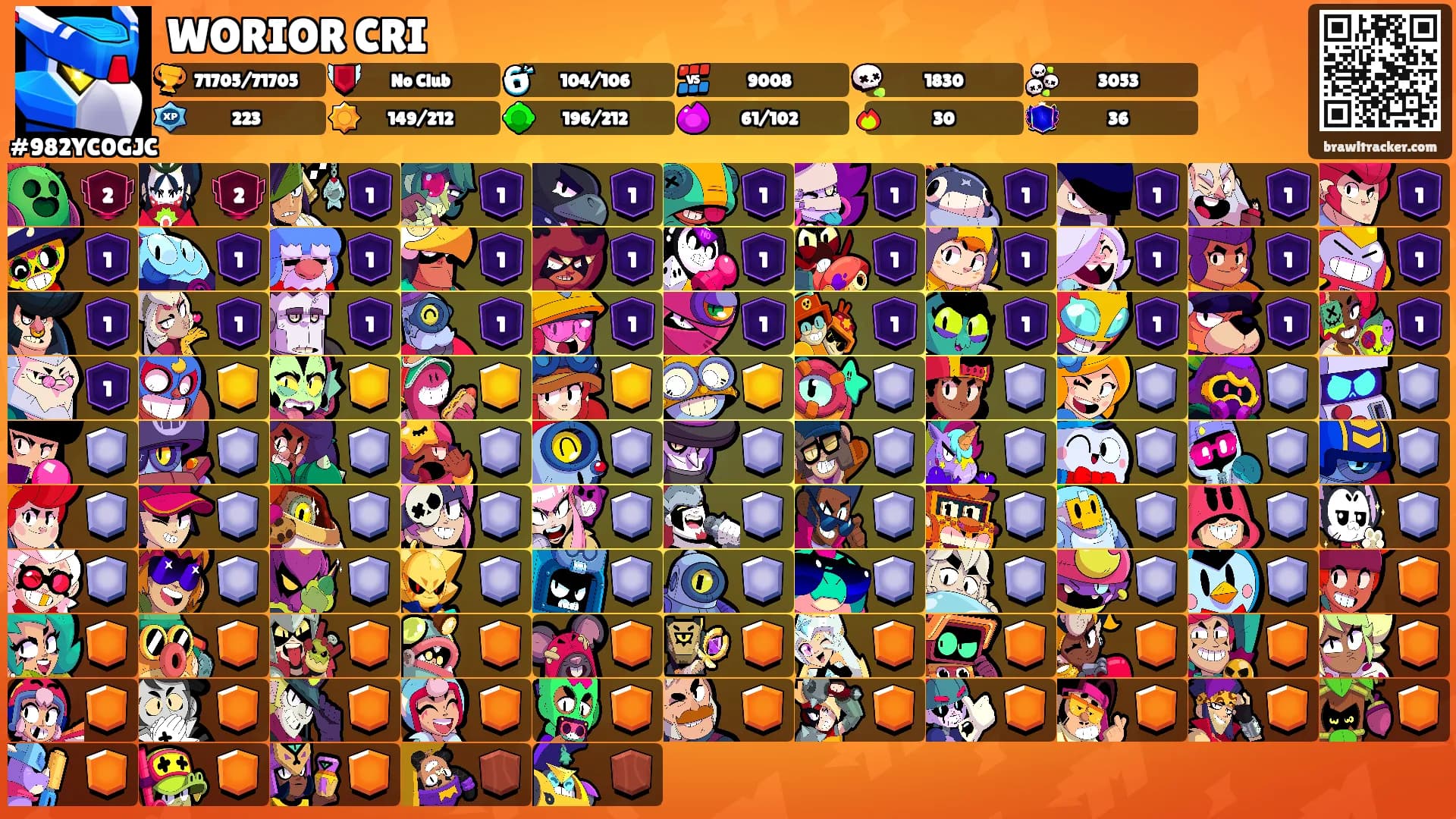WORIOR CRI's Ranks