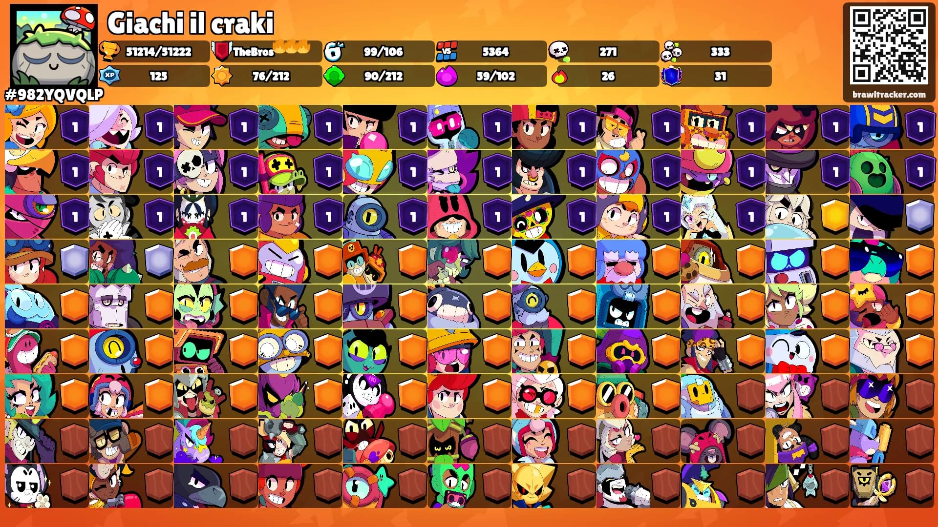Giachi il craki's Ranks