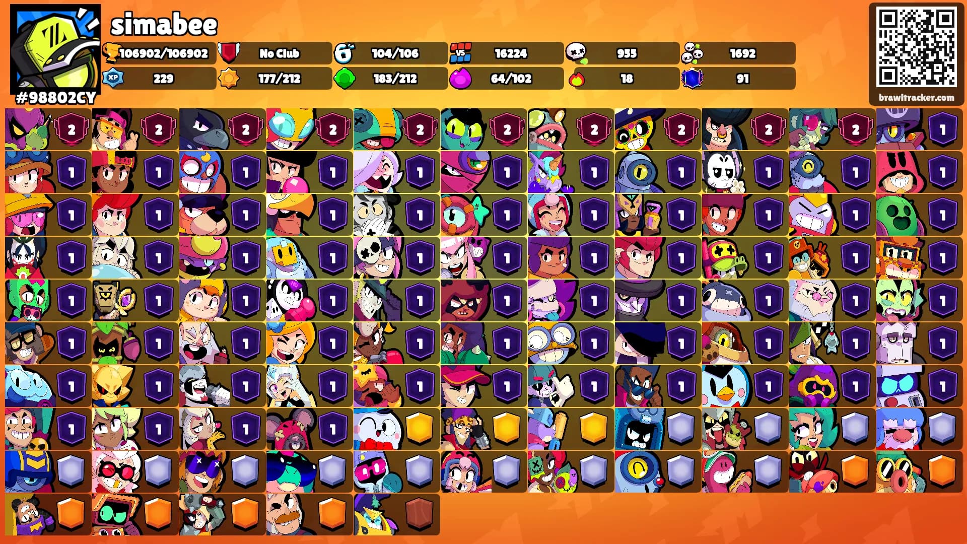 simabee's Ranks
