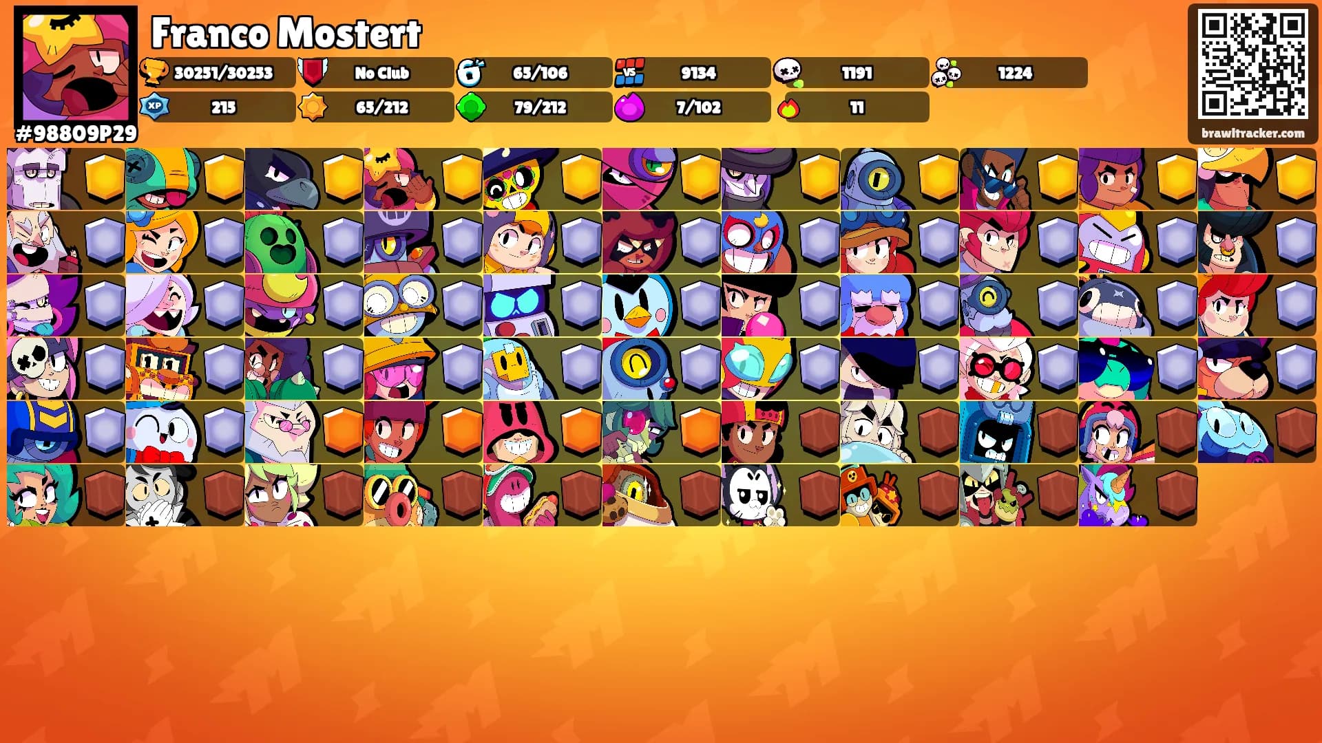 Franco Mostert's Ranks