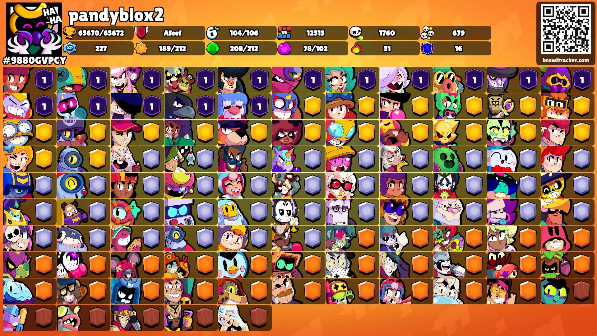 pandyblox2's Ranks