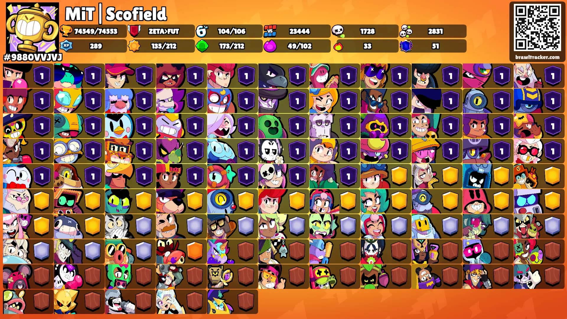 MiT|Scofield's Ranks