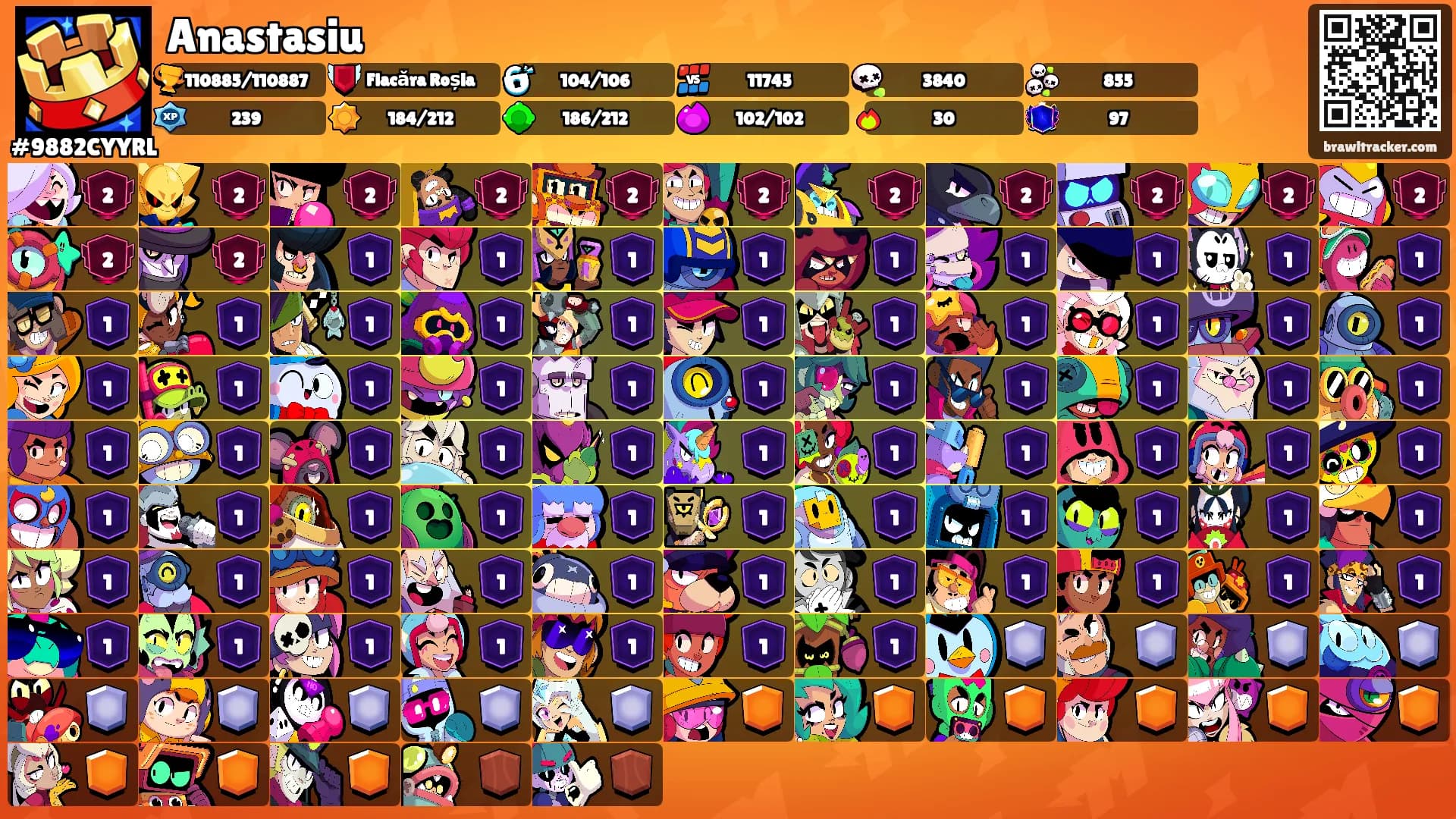 Anastasiu's Ranks