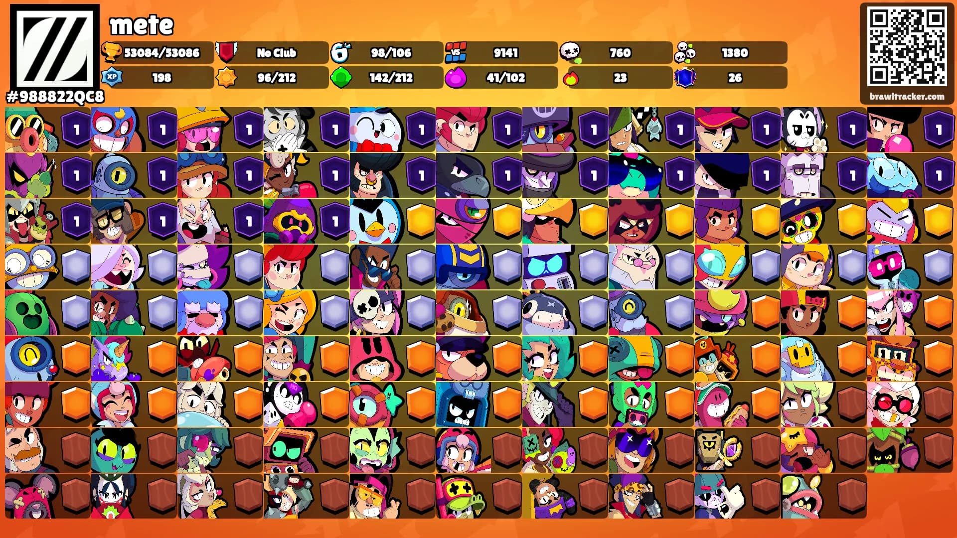 mete's Ranks
