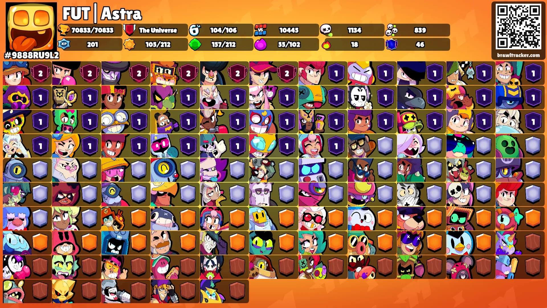 FUT|Astra's Ranks