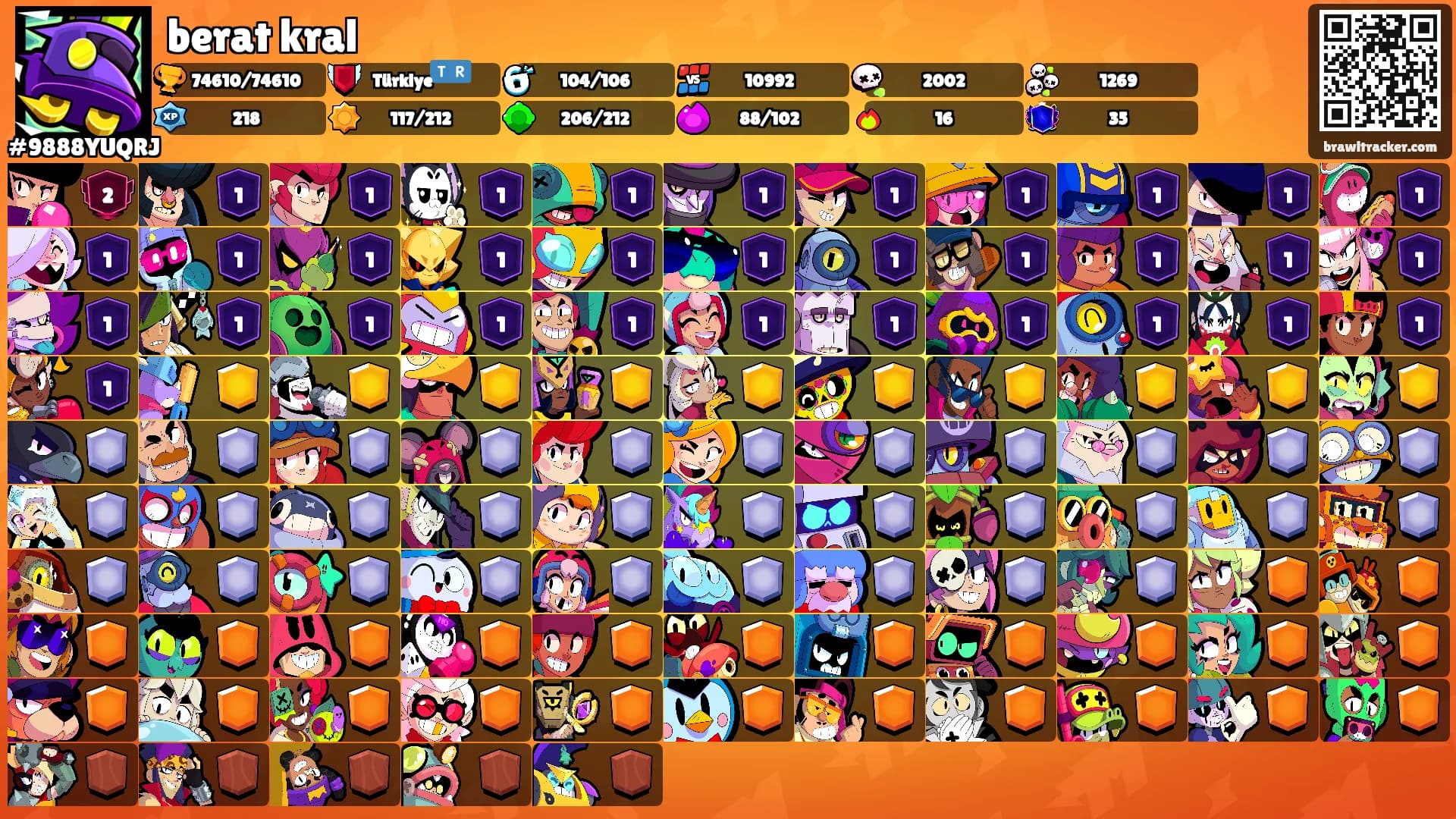 berat kral's Ranks