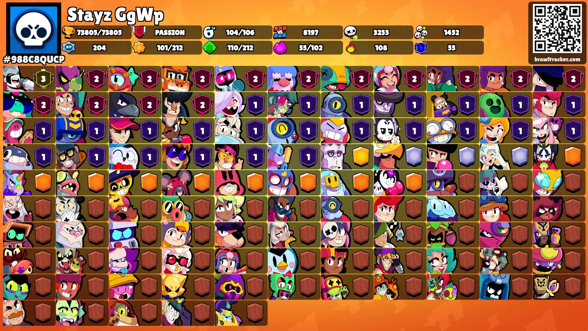Stayz GgWp's Ranks