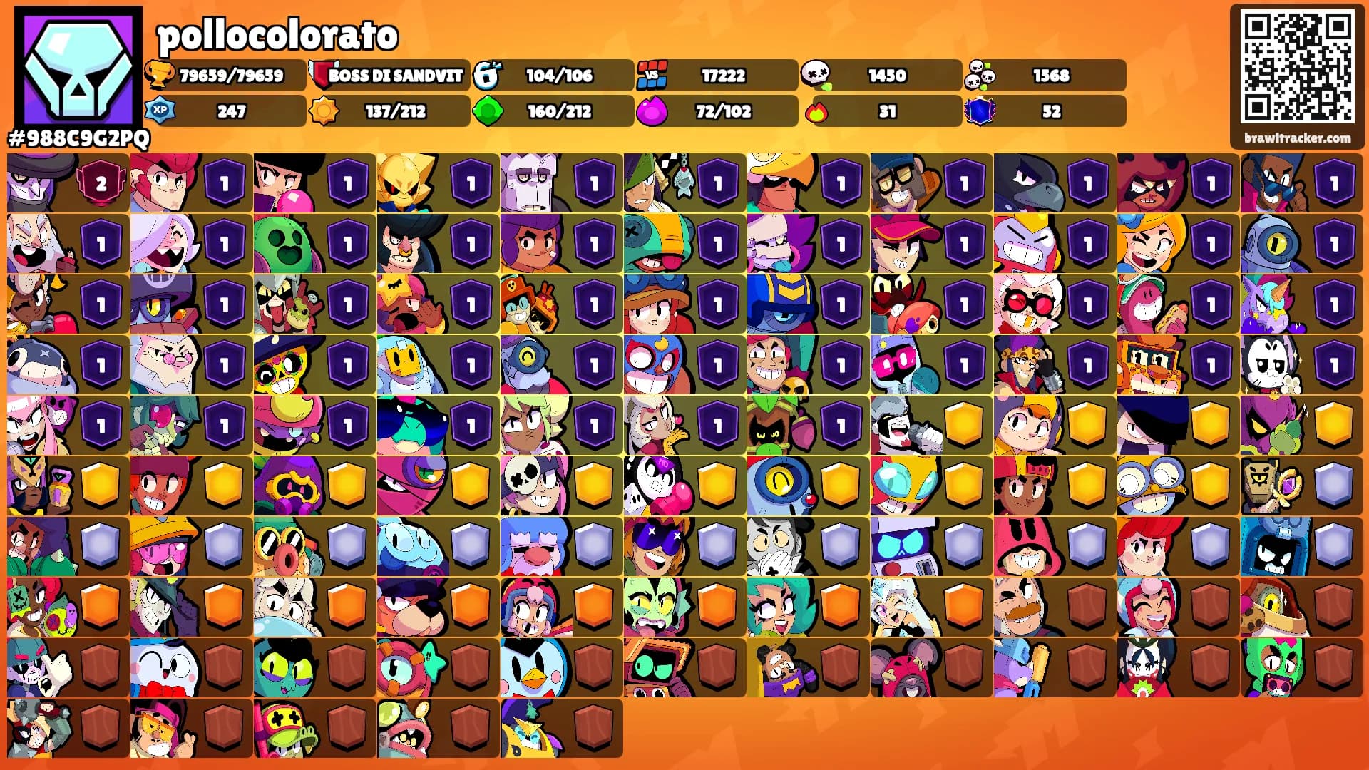 pollocolorato's Ranks