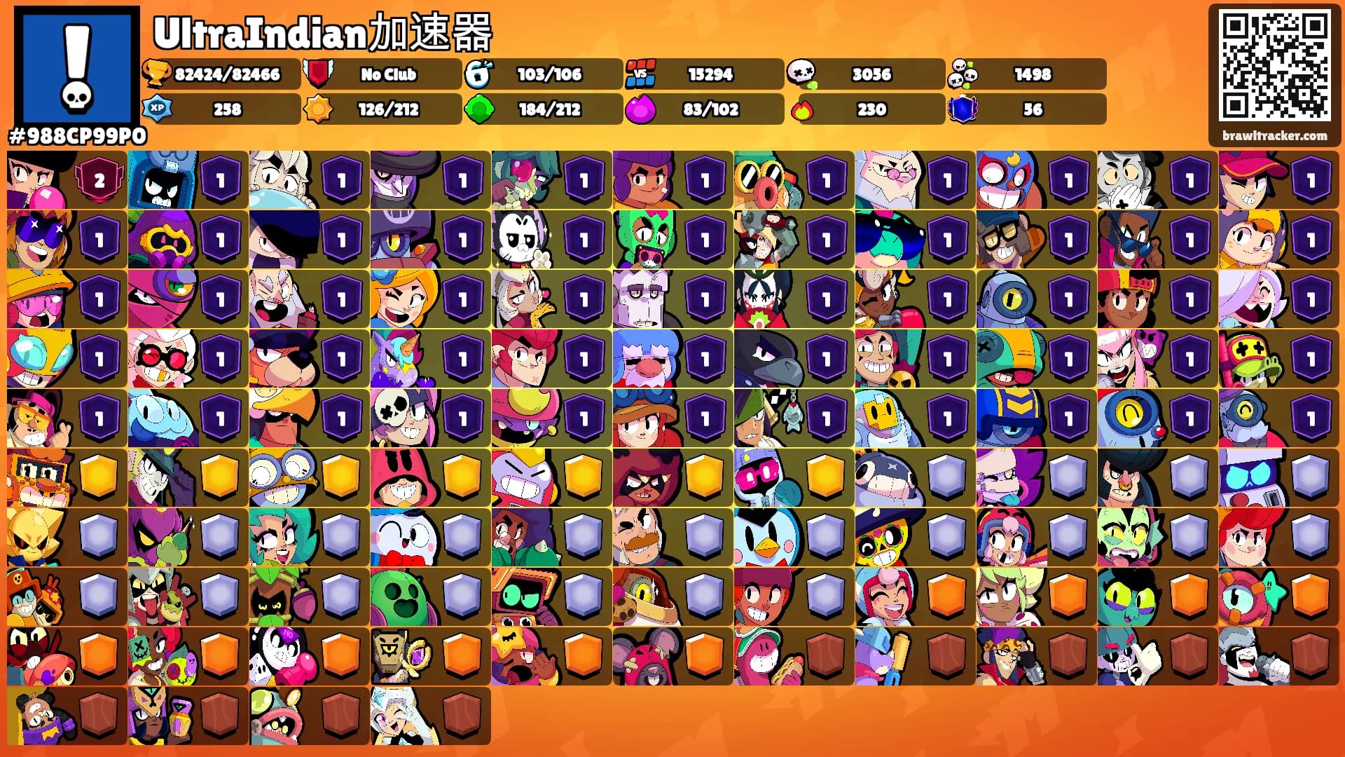 UltraIndian加速器's Ranks