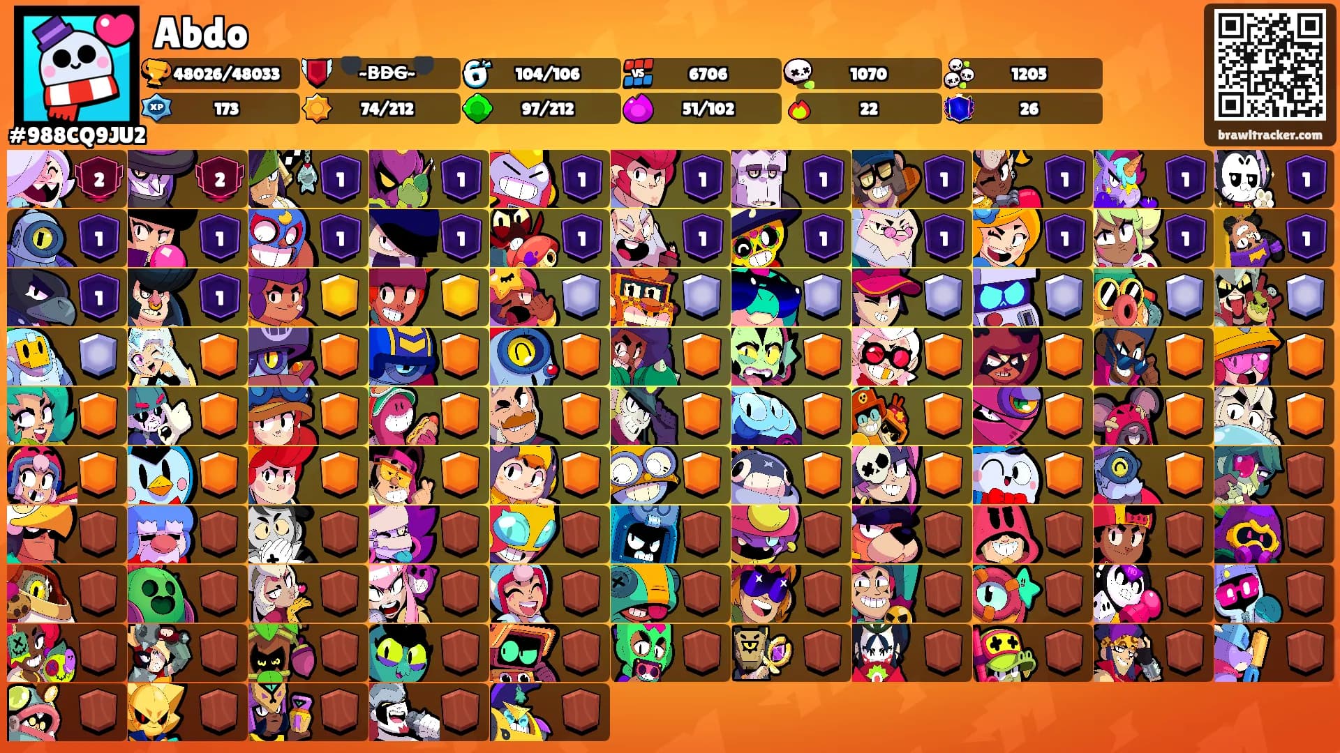 Abdo's Ranks