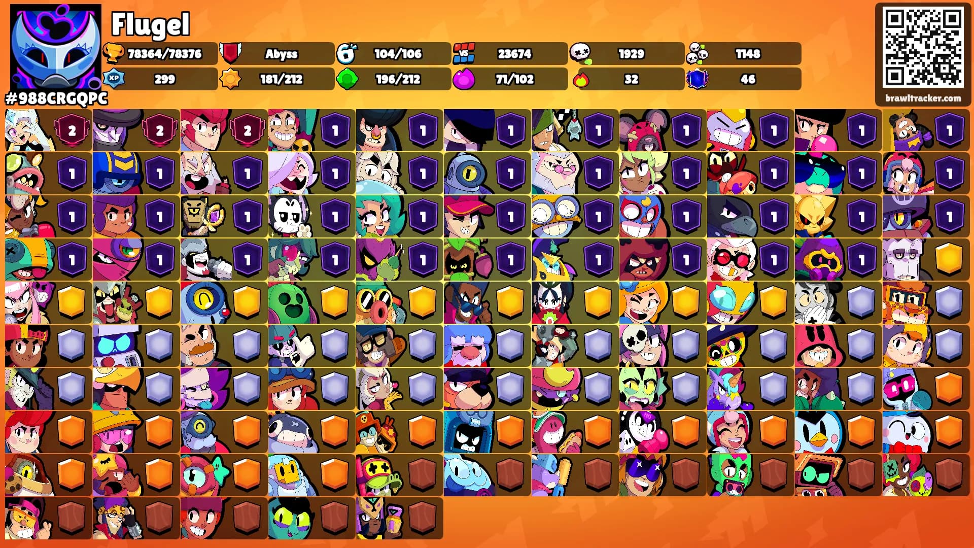 Flugel's Ranks