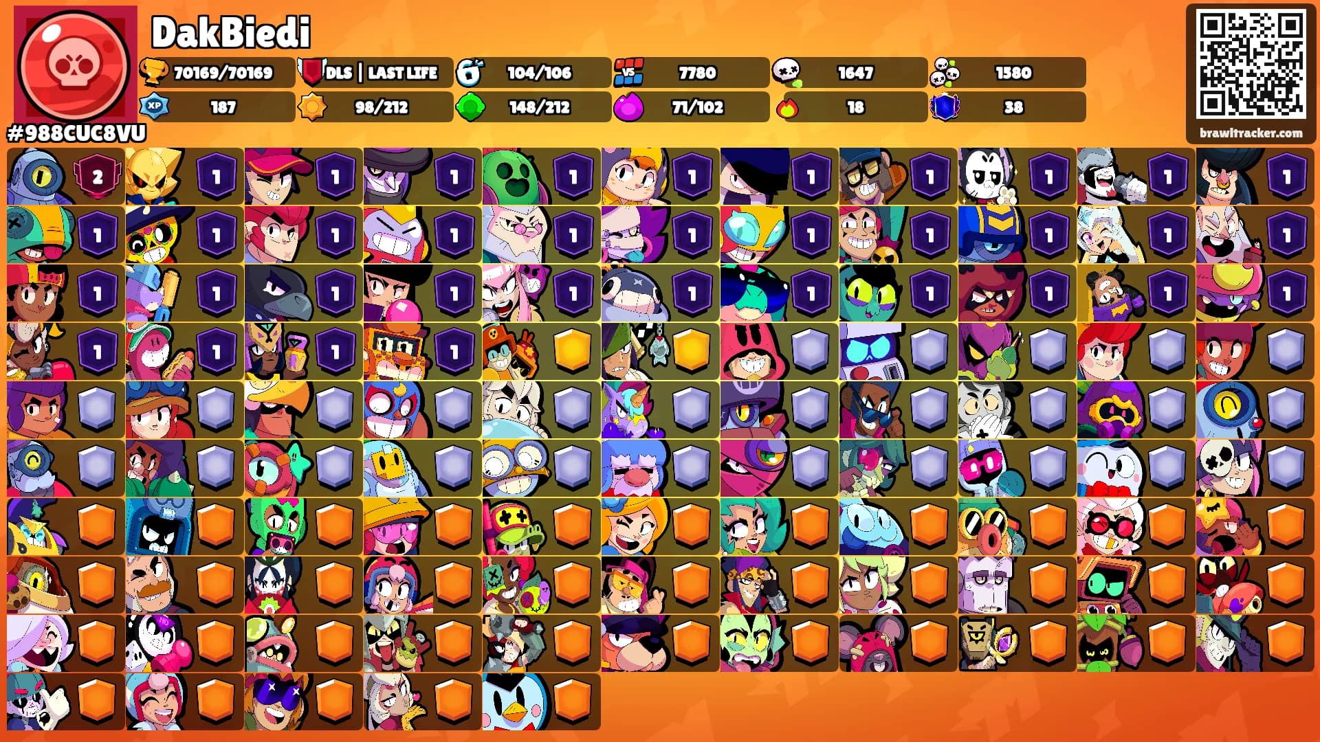 DakBiedi's Ranks