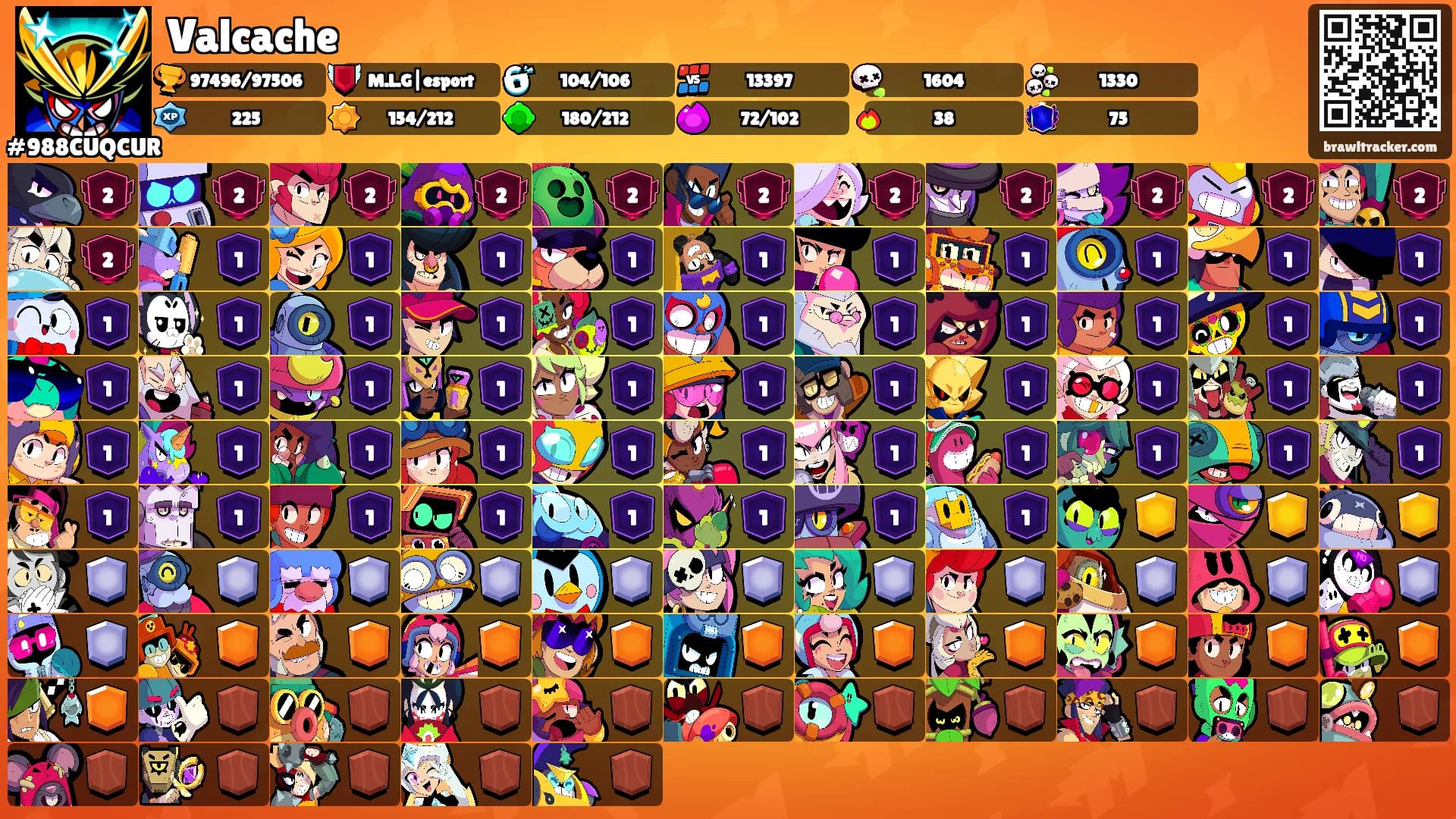 Valcache's Ranks
