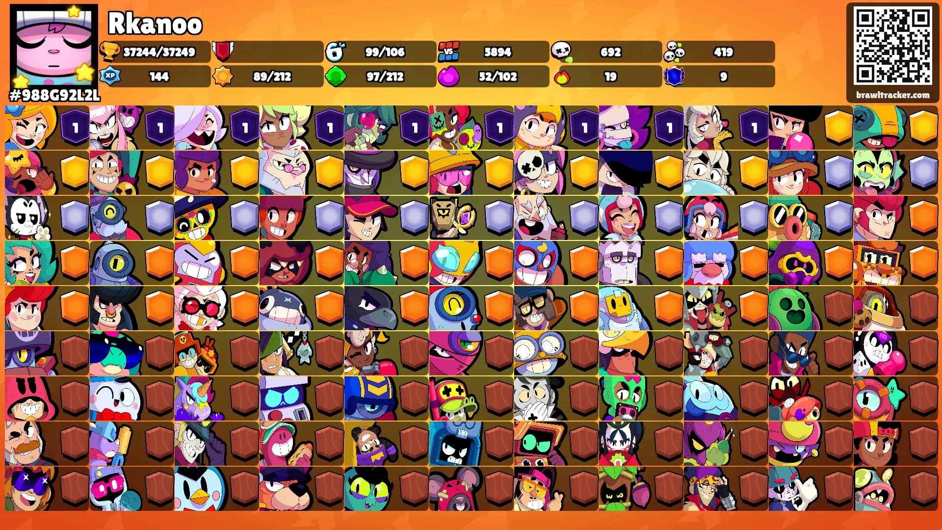 Rkanoo's Ranks