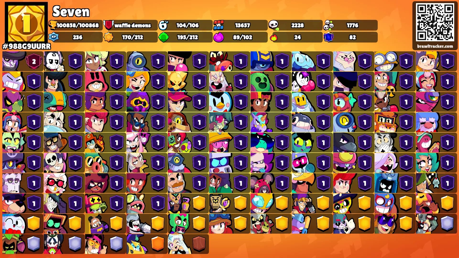 Seven's Ranks