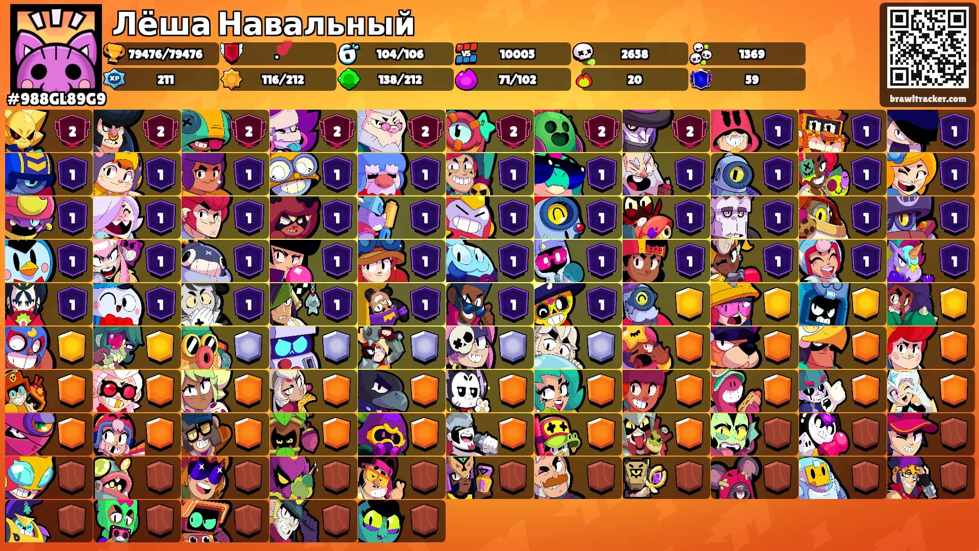 Лёша Навальный's Ranks