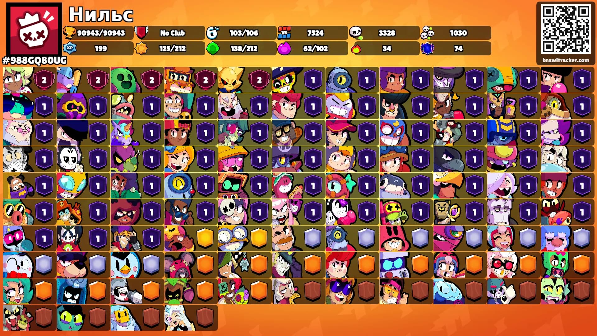 Нильс's Ranks