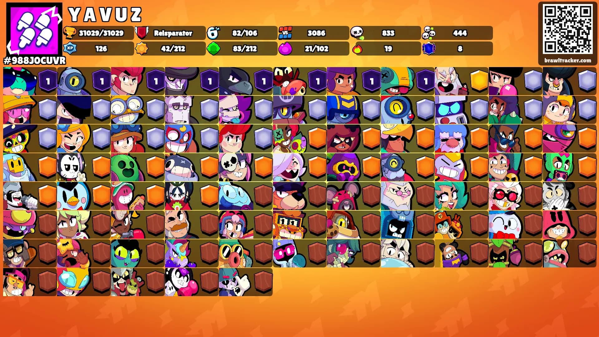 Y A V U Z's Ranks