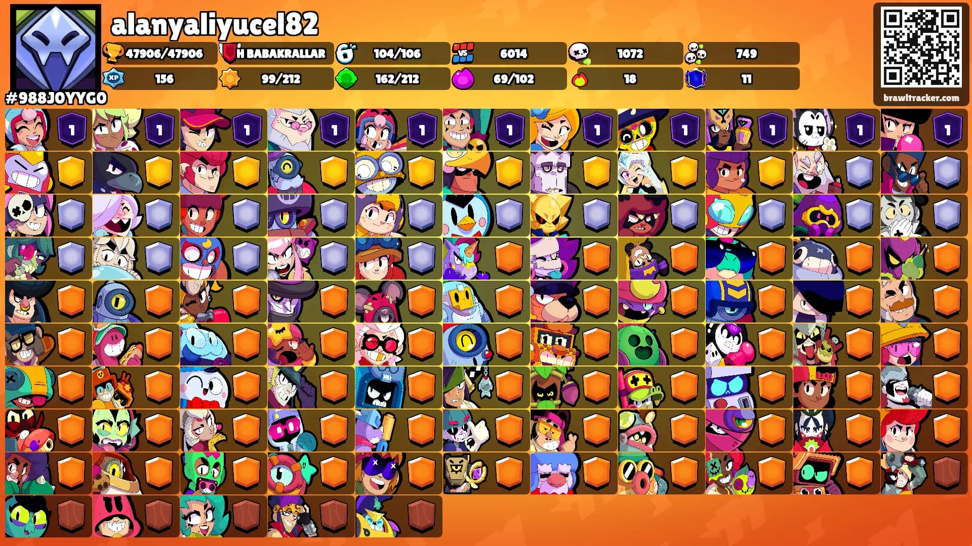 alanyaliyucel82's Ranks