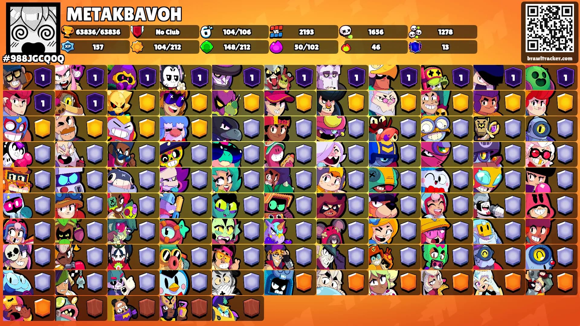 METAKBAVOH's Ranks