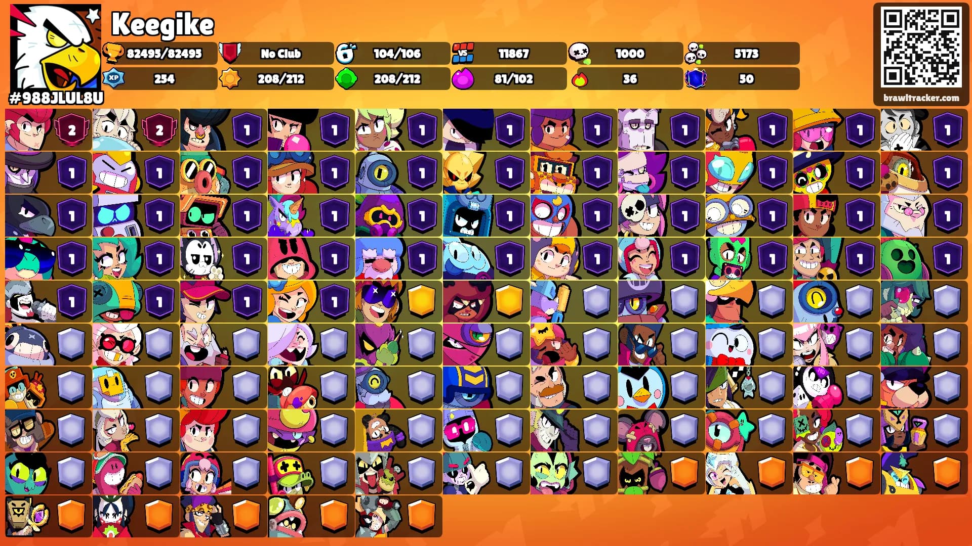 Keegike's Ranks