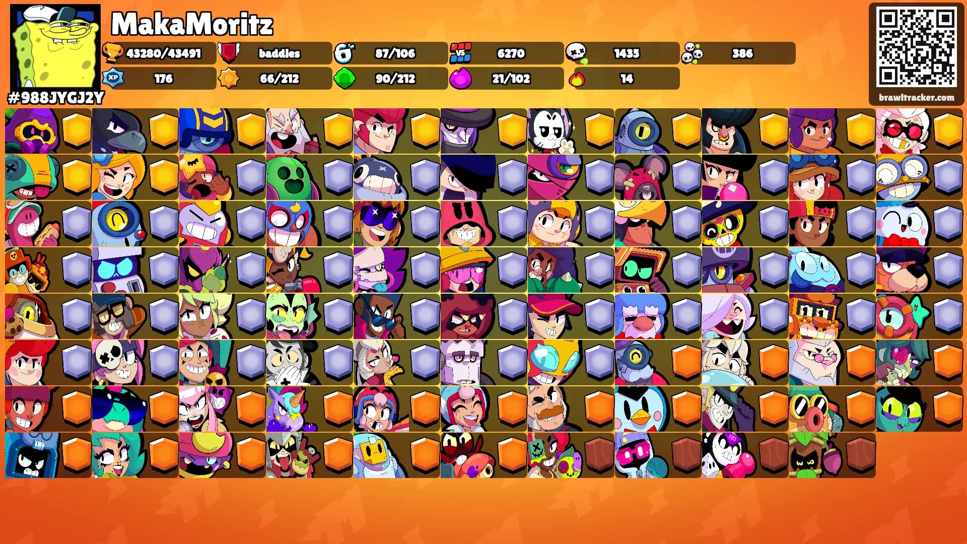MakaMoritz's Ranks