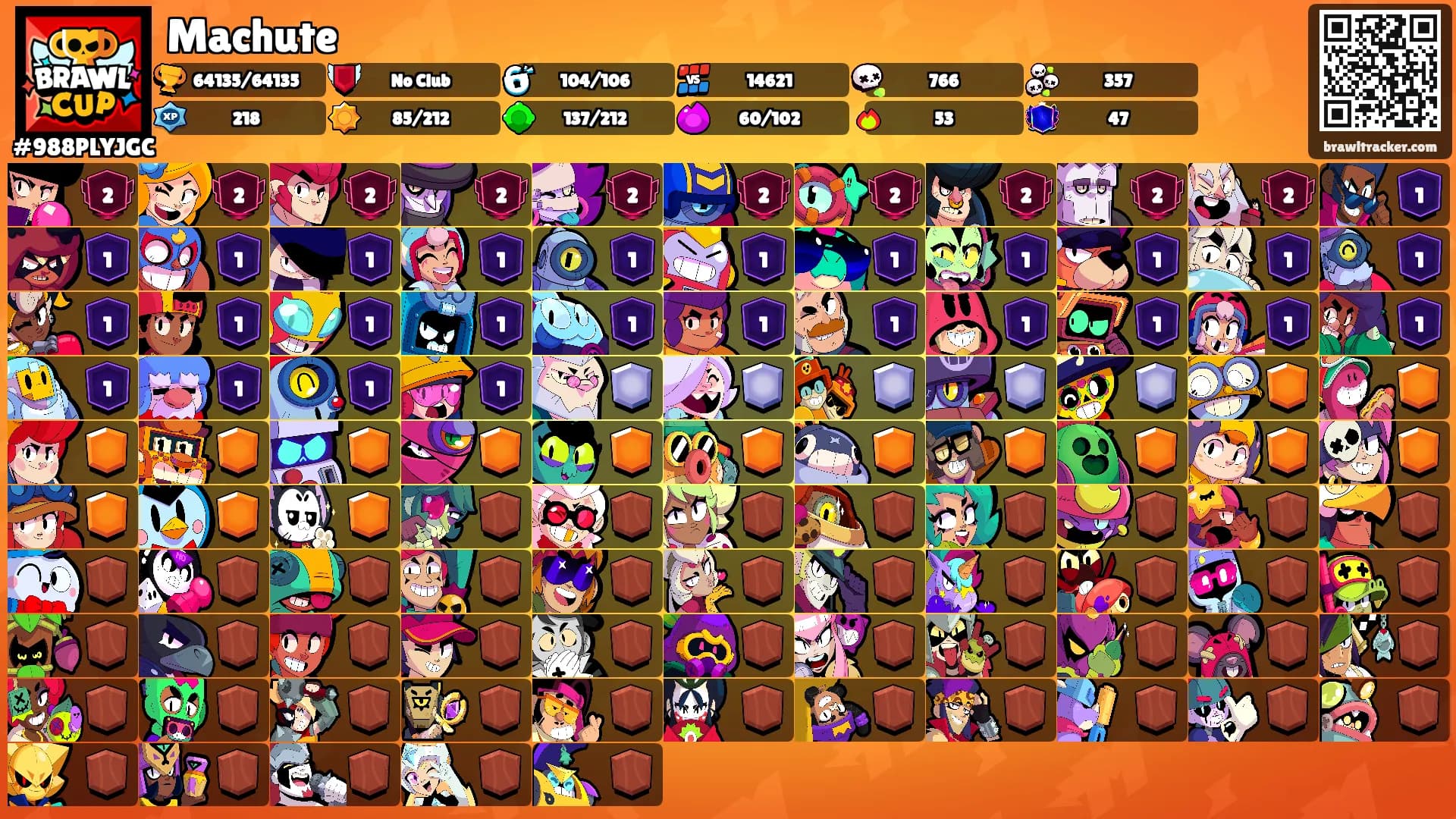 Machute's Ranks